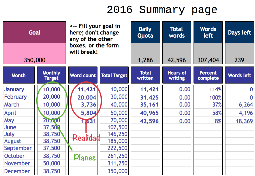 Balance primer cuatrimeste 2016 - Palabras escritas
